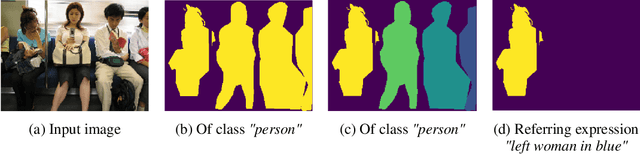 Figure 1 for Recurrent Instance Segmentation using Sequences of Referring Expressions