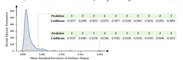 Figure 3 for Probabilistic Radiomics: Ambiguous Diagnosis with Controllable Shape Analysis