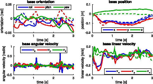 Figure 2 for Trajectory Optimization Through Contacts and Automatic Gait Discovery for Quadrupeds