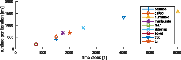 Figure 4 for Trajectory Optimization Through Contacts and Automatic Gait Discovery for Quadrupeds