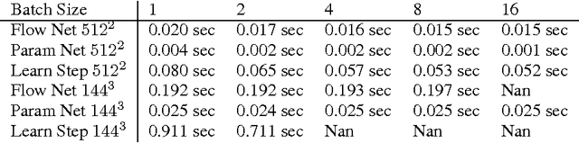 Figure 2 for Automated Design using Neural Networks and Gradient Descent