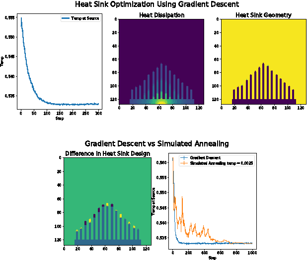 Figure 3 for Automated Design using Neural Networks and Gradient Descent