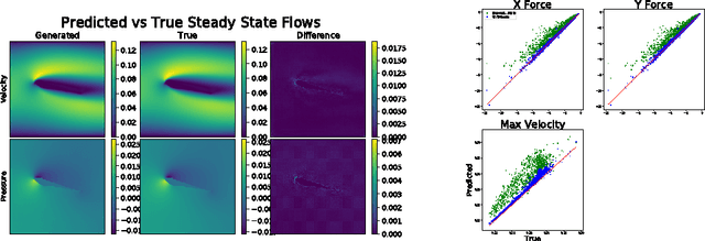 Figure 4 for Automated Design using Neural Networks and Gradient Descent