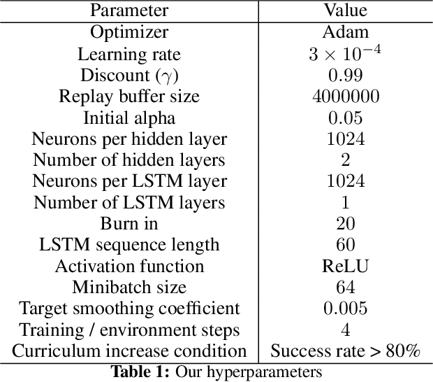 Figure 2 for Deep Reinforcement Learning for Navigation in AAA Video Games