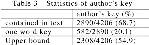 Figure 3 for Pattern Based Term Extraction Using ACABIT System