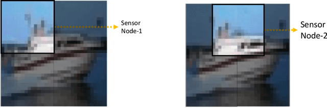 Figure 4 for A Machine Learning Framework for Distributed Functional Compression over Wireless Channels in IoT