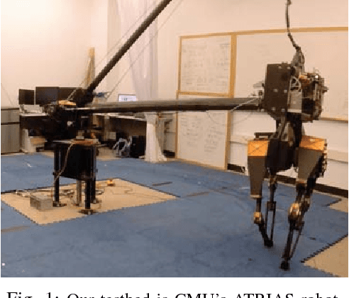 Figure 1 for Bayesian Optimization Using Domain Knowledge on the ATRIAS Biped