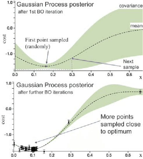 Figure 2 for Bayesian Optimization Using Domain Knowledge on the ATRIAS Biped
