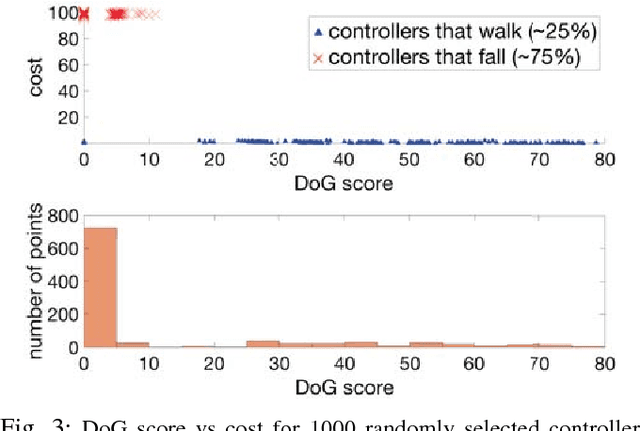 Figure 3 for Bayesian Optimization Using Domain Knowledge on the ATRIAS Biped