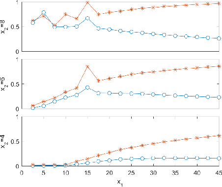 Figure 3 for Adaptive Experimental Design for Path-following Performance Assessment of Unmanned Vehicles