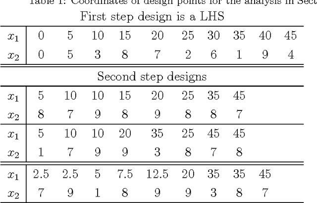 Figure 2 for Adaptive Experimental Design for Path-following Performance Assessment of Unmanned Vehicles