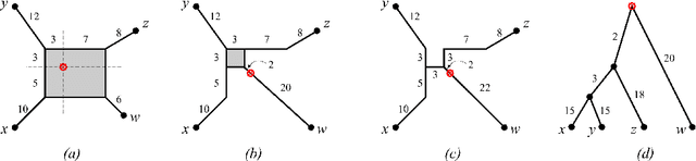 Figure 1 for Functorial Hierarchical Clustering with Overlaps