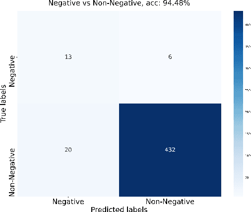 Figure 4 for A Two-stage Multi-modal Affect Analysis Framework for Children with Autism Spectrum Disorder