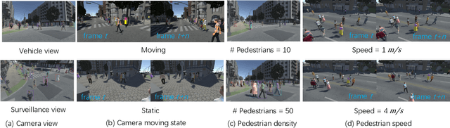 Figure 3 for Synthetic Data Are as Good as the Real for Association Knowledge Learning in Multi-object Tracking