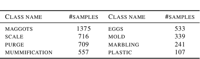 Figure 2 for Machine-assisted annotation of forensic imagery
