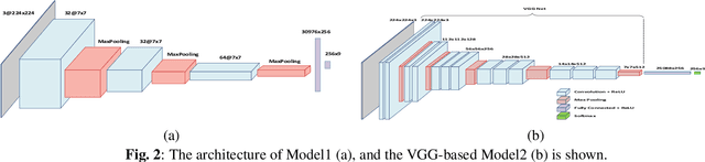 Figure 3 for Machine-assisted annotation of forensic imagery