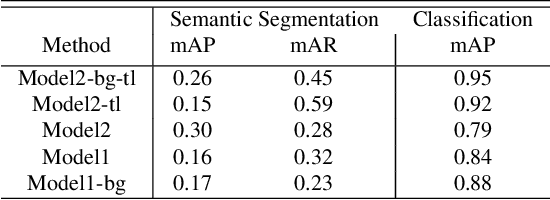 Figure 4 for Machine-assisted annotation of forensic imagery