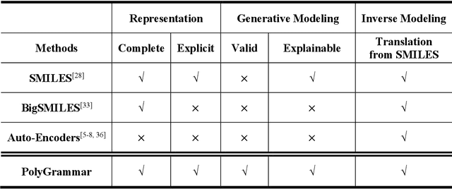 Figure 1 for Polygrammar: Grammar for Digital Polymer Representation and Generation