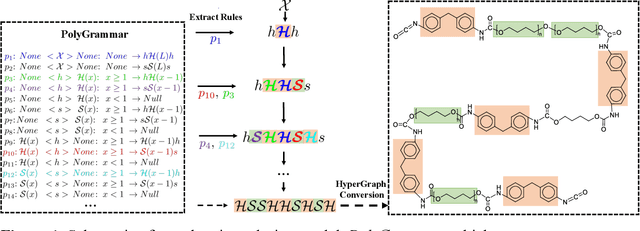 Figure 2 for Polygrammar: Grammar for Digital Polymer Representation and Generation