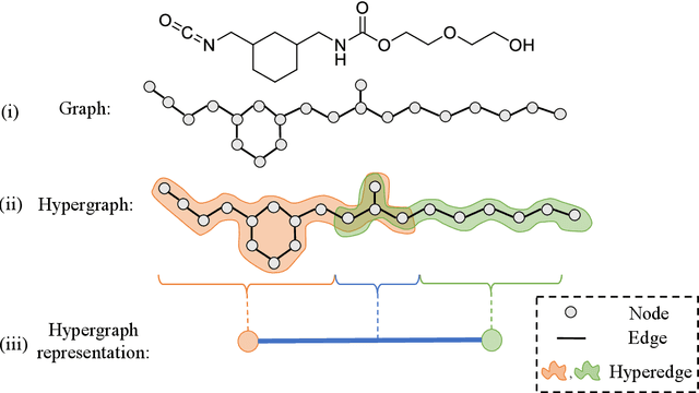 Figure 3 for Polygrammar: Grammar for Digital Polymer Representation and Generation