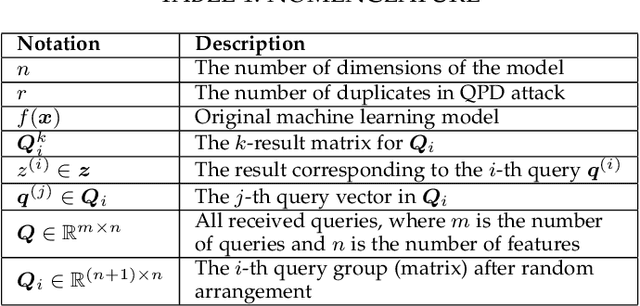 Figure 2 for Monitoring-based Differential Privacy Mechanism Against Query-Flooding Parameter Duplication Attack