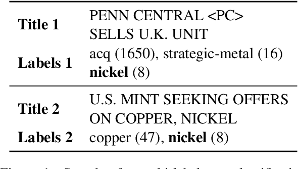 Figure 1 for Balancing Methods for Multi-label Text Classification with Long-Tailed Class Distribution