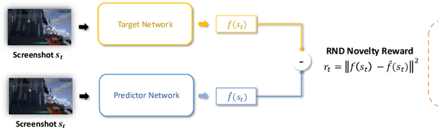Figure 1 for Inspector: Pixel-Based Automated Game Testing via Exploration, Detection, and Investigation