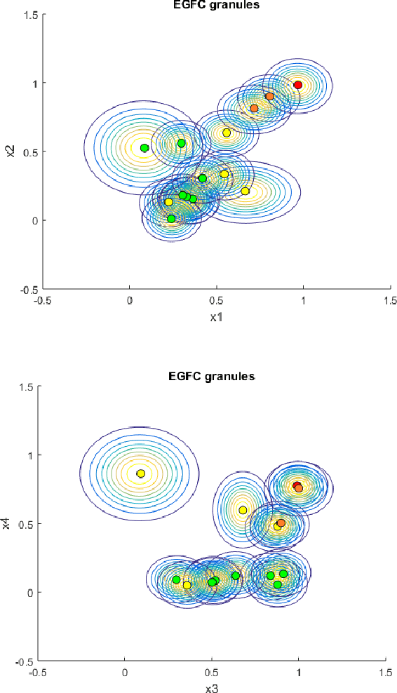 Figure 4 for Real-Time Anomaly Detection in Data Centers for Log-based Predictive Maintenance using an Evolving Fuzzy-Rule-Based Approach