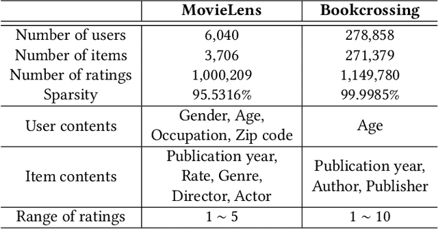 Figure 2 for MeLU: Meta-Learned User Preference Estimator for Cold-Start Recommendation