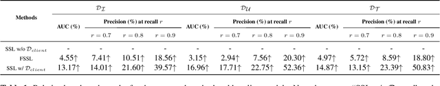Figure 2 for Federated Self-Supervised Learning for Acoustic Event Classification