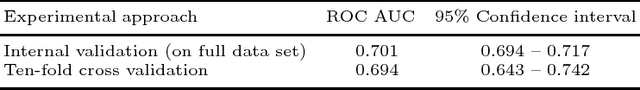 Figure 3 for A Decision Tree Approach to Predicting Recidivism in Domestic Violence