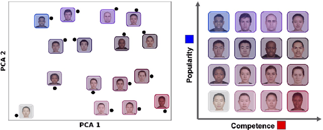 Figure 4 for Complementary Structure-Learning Neural Networks for Relational Reasoning