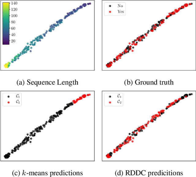 Figure 3 for Recurrent Deep Divergence-based Clustering for simultaneous feature learning and clustering of variable length time series