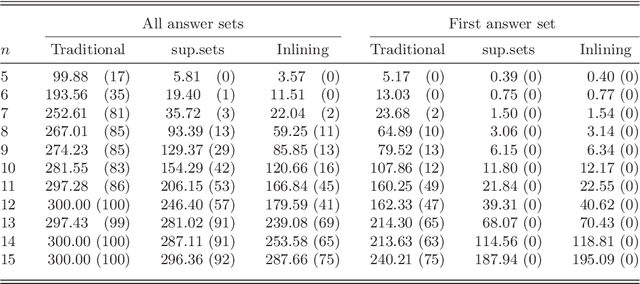 Figure 1 for Inlining External Sources in Answer Set Programs