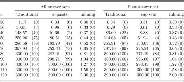 Figure 4 for Inlining External Sources in Answer Set Programs
