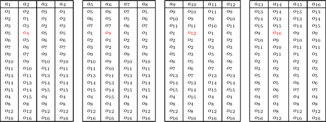Figure 1 for Learning Desirable Matchings From Partial Preferences