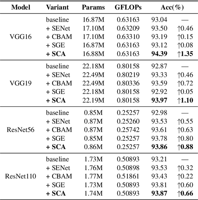 Figure 4 for Channel Pruning Guided by Spatial and Channel Attention for DNNs in Intelligent Edge Computing