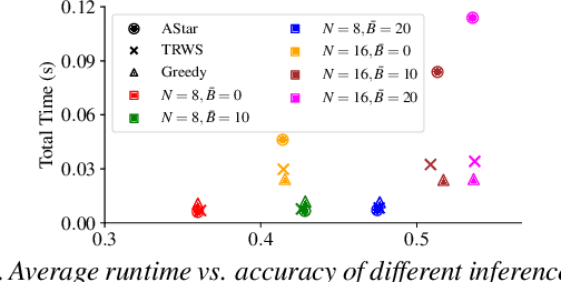 Figure 3 for Learning to Find Common Objects Across Image Collections