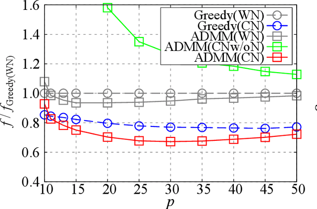 Figure 4 for Data-Driven Sensor Selection Method Based on Proximal Optimization for High-Dimensional Data With Correlated Measurement Noise