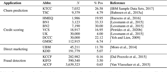 Figure 2 for A new perspective on classification: optimally allocating limited resources to uncertain tasks