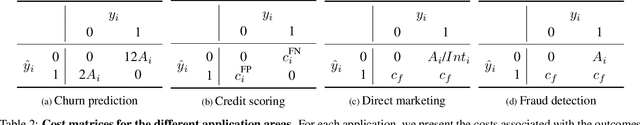 Figure 3 for A new perspective on classification: optimally allocating limited resources to uncertain tasks