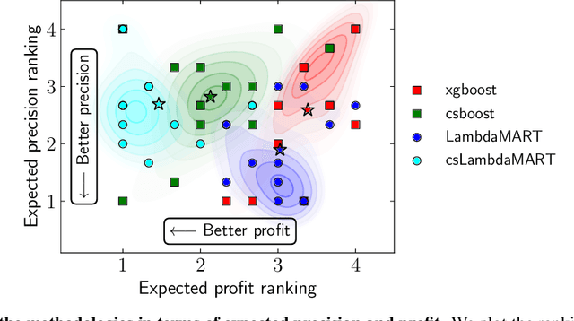 Figure 4 for A new perspective on classification: optimally allocating limited resources to uncertain tasks