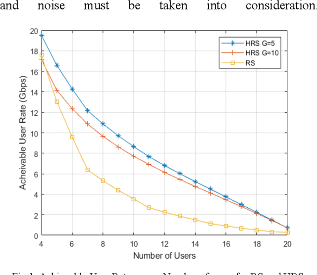 Figure 2 for Rate Splitting in VCSEL-based Optical Wireless Networks
