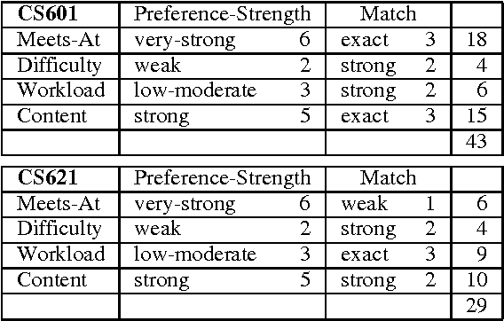 Figure 2 for A Plan-Based Model for Response Generation in Collaborative Task-Oriented Dialogues