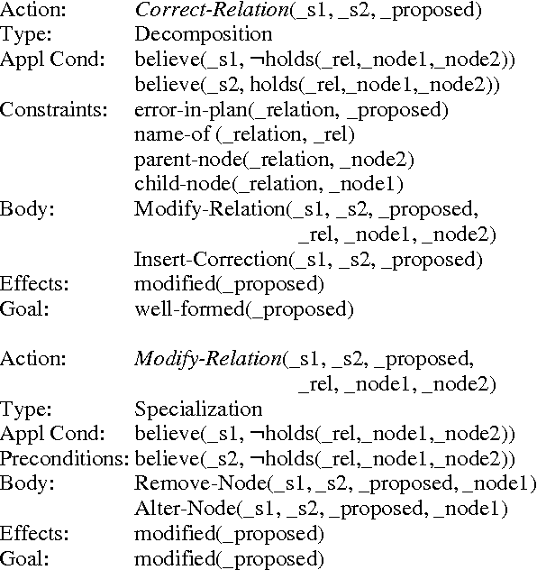 Figure 3 for A Plan-Based Model for Response Generation in Collaborative Task-Oriented Dialogues