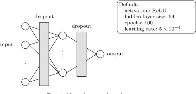 Figure 2 for Well-calibrated prediction intervals for regression problems