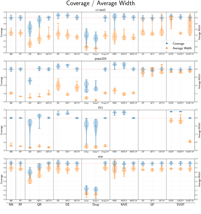 Figure 4 for Well-calibrated prediction intervals for regression problems