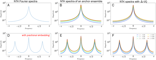 Figure 1 for Single Model Uncertainty Estimation via Stochastic Data Centering
