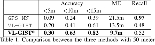 Figure 2 for Accurate Visual Localization for Automotive Applications