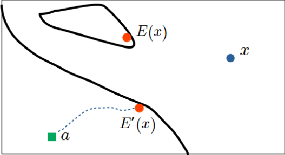 Figure 2 for Issues with post-hoc counterfactual explanations: a discussion